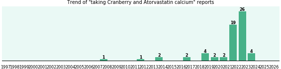 Cranberry and Atorvastatin calcium drug interactions. Cranberry and Atorvastatin calcium drug interactions.